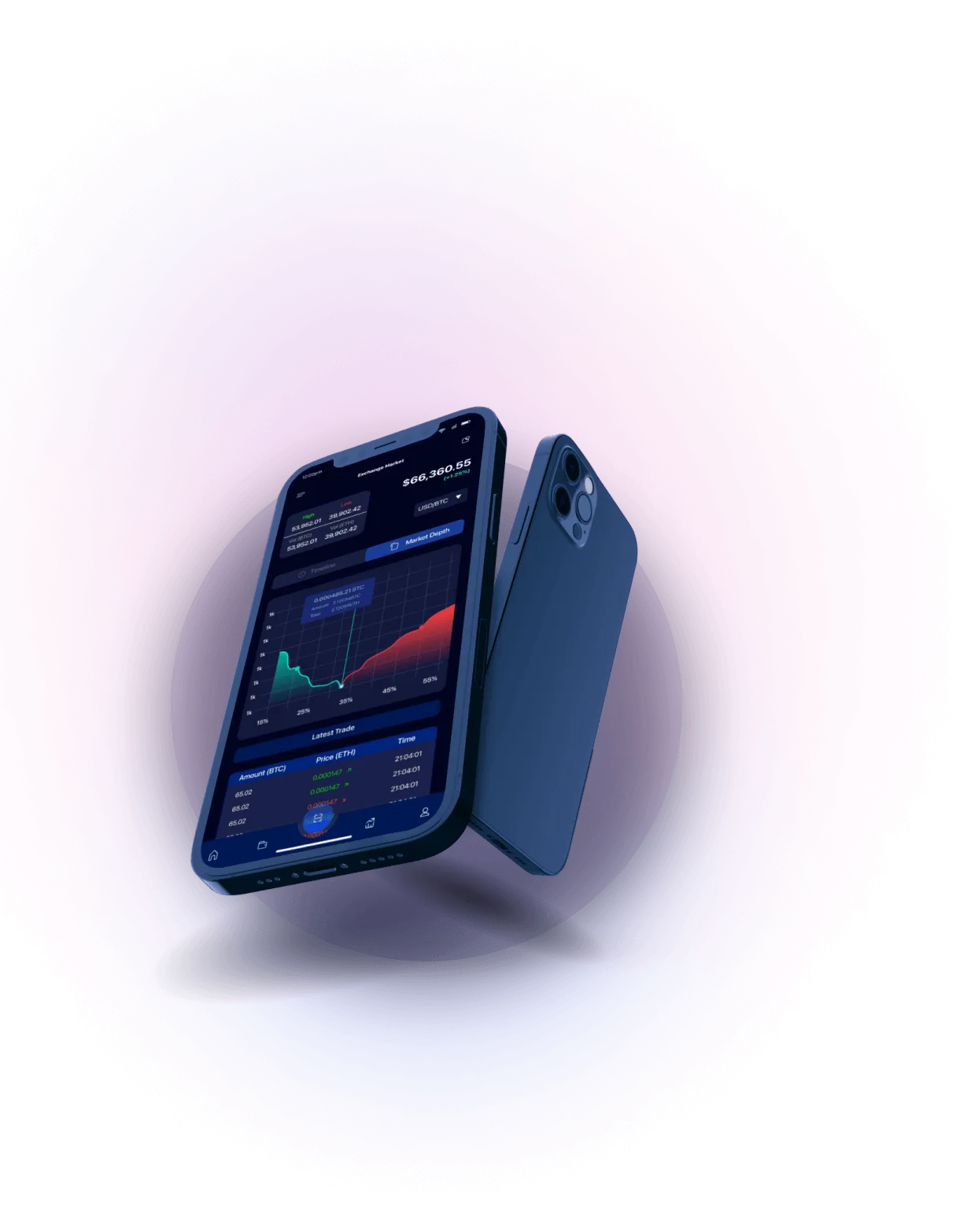 CenoraWallet - Cryptocurrency Analysis